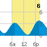 Frazier Point tide chart for Sunday, June 6, 2021