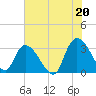 Frazier Point tide chart for Tuesday, July 20, 2021