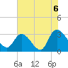 Frazier Point tide chart for Tuesday, July 6, 2021