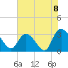 Frazier Point tide chart for Thursday, July 8, 2021