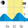Frazier Point tide chart for Monday, August 30, 2021
