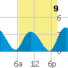 Frazier Point tide chart for Monday, August 9, 2021