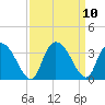 Frazier Point tide chart for Friday, September 10, 2021