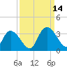 Frazier Point tide chart for Tuesday, September 14, 2021