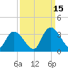 Frazier Point tide chart for Wednesday, September 15, 2021