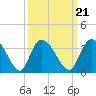 Frazier Point tide chart for Tuesday, September 21, 2021