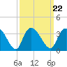 Frazier Point tide chart for Wednesday, September 22, 2021