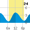 Frazier Point tide chart for Friday, September 24, 2021
