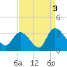 Frazier Point tide chart for Friday, September 3, 2021