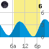 Frazier Point tide chart for Monday, September 6, 2021