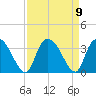 Frazier Point tide chart for Thursday, September 9, 2021