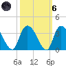 Frazier Point tide chart for Wednesday, October 6, 2021