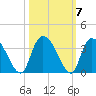 Frazier Point tide chart for Thursday, October 7, 2021