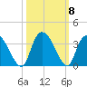 Frazier Point tide chart for Friday, October 8, 2021