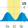 Frazier Point tide chart for Monday, November 15, 2021