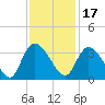 Frazier Point tide chart for Wednesday, November 17, 2021