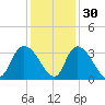 Frazier Point tide chart for Tuesday, November 30, 2021