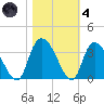 Frazier Point tide chart for Thursday, November 4, 2021