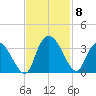 Frazier Point tide chart for Monday, November 8, 2021