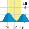 Frazier Point tide chart for Wednesday, December 15, 2021