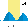 Frazier Point tide chart for Thursday, December 16, 2021