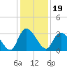 Frazier Point tide chart for Sunday, December 19, 2021