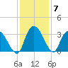 Frazier Point tide chart for Tuesday, December 7, 2021