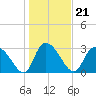 Frazier Point tide chart for Friday, January 21, 2022