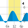 Frazier Point tide chart for Tuesday, January 4, 2022