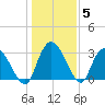 Frazier Point tide chart for Wednesday, January 5, 2022