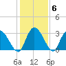 Frazier Point tide chart for Thursday, January 6, 2022