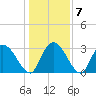 Frazier Point tide chart for Friday, January 7, 2022