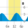 Frazier Point tide chart for Saturday, January 8, 2022