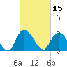 Frazier Point tide chart for Tuesday, February 15, 2022