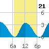 Frazier Point tide chart for Monday, February 21, 2022