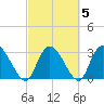 Frazier Point tide chart for Saturday, March 5, 2022