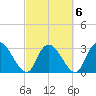 Frazier Point tide chart for Sunday, March 6, 2022