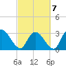 Frazier Point tide chart for Monday, March 7, 2022