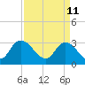 Frazier Point tide chart for Monday, April 11, 2022