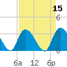 Frazier Point tide chart for Friday, April 15, 2022