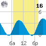 Frazier Point tide chart for Saturday, April 16, 2022