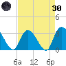 Frazier Point tide chart for Saturday, April 30, 2022