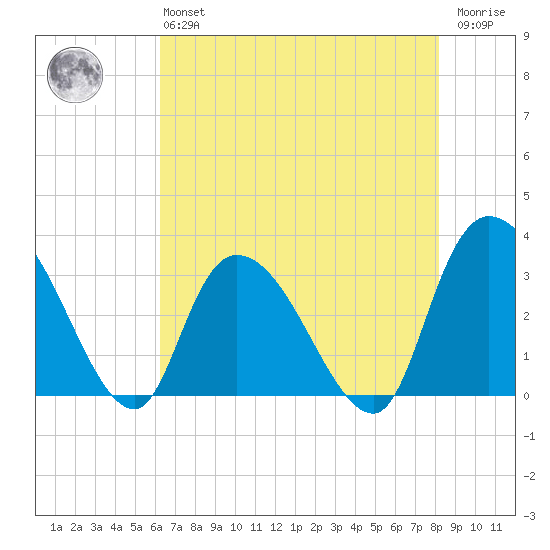 Frazier Point tide chart for Monday, May 16, 2022