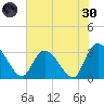 Frazier Point tide chart for Monday, May 30, 2022