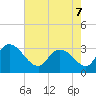 Frazier Point tide chart for Saturday, May 7, 2022