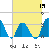Frazier Point tide chart for Wednesday, June 15, 2022
