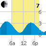 Frazier Point tide chart for Tuesday, June 7, 2022