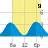Frazier Point tide chart for Thursday, June 9, 2022