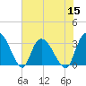 Frazier Point tide chart for Friday, July 15, 2022