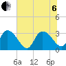 Frazier Point tide chart for Wednesday, July 6, 2022